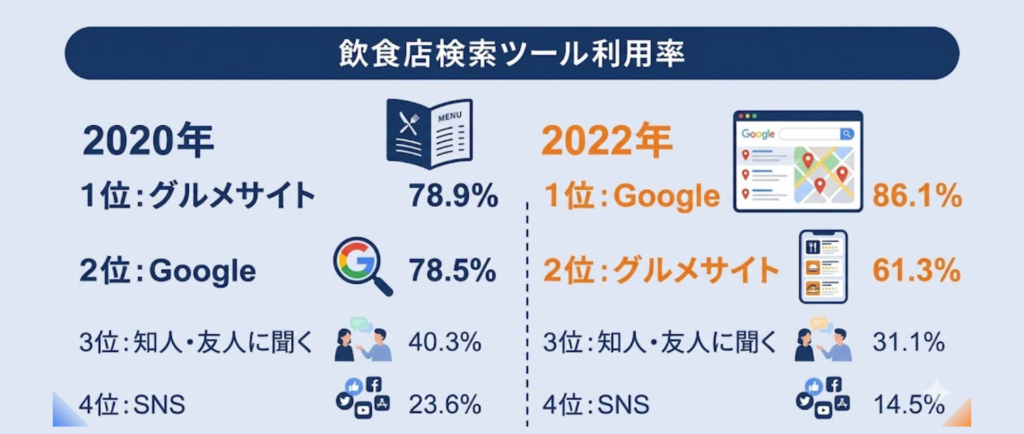 ツール利用率